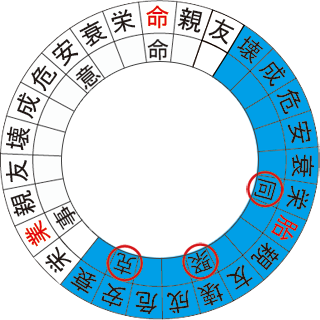 図2：凌犯期間例