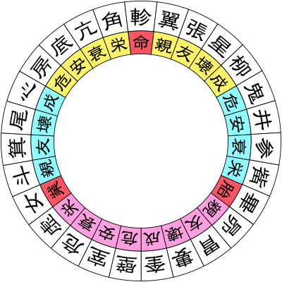 Amazon.co.jp: 秘伝密教宿曜占星術 : 小峰有美子: 本